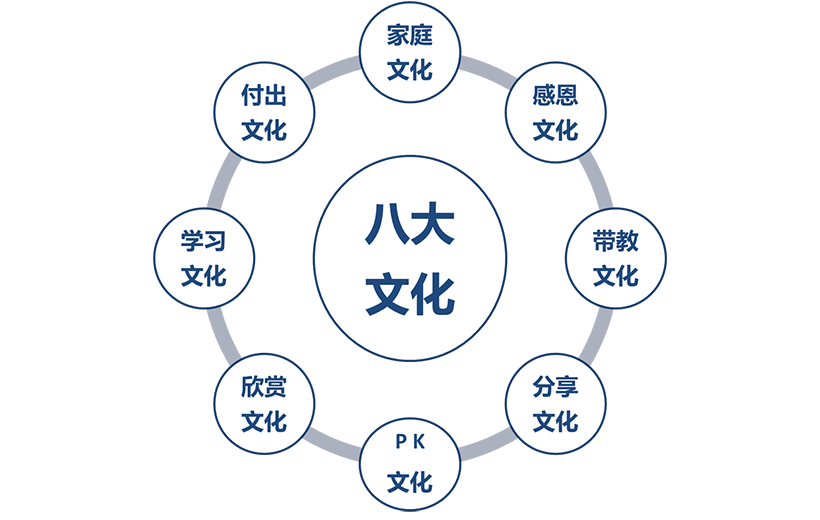 八大文化_博天国际